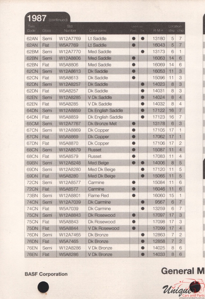 1987 General Motors Paint Charts RM 22